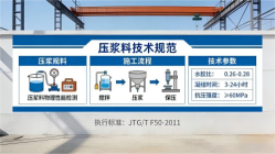 临夏县本地工厂讲解：说一遍公路压浆料和铁路压浆料的区别